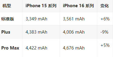 阿城苹果16维修分享iPhone16/Pro系列机模再曝光