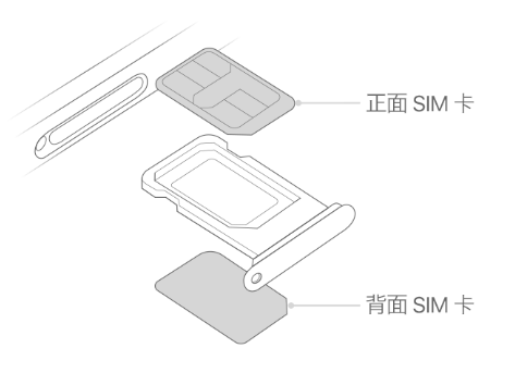 阿城苹果15维修分享iPhone15出现'无SIM卡'怎么办