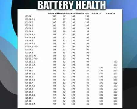 阿城苹果手机维修分享iOS16.0.2值得升级吗 