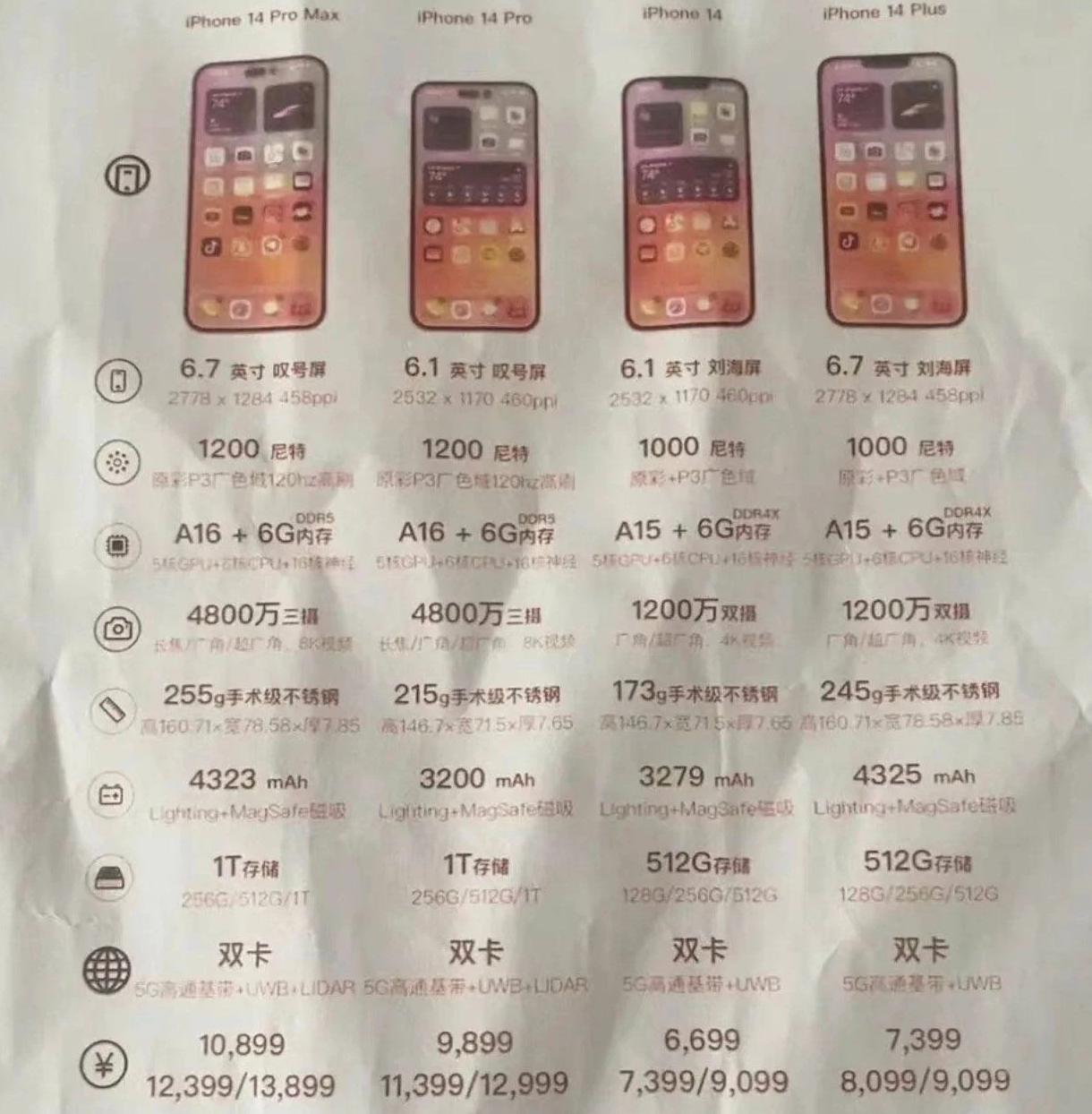 阿城苹果14维修分享苹果 iPhone 14 预售价现身 