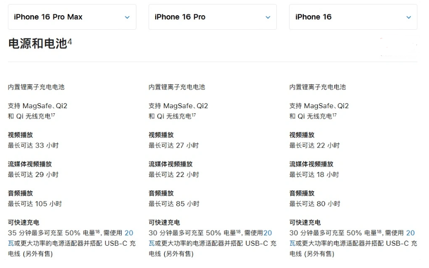 阿城苹果手机维修分享 iPhone 16 目前实测充电峰值功率不超过 39W 