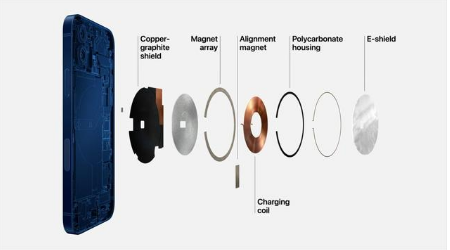 阿城苹果手机维修分享iPhone 12真的会威胁身体健康吗 