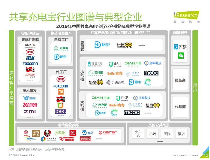 阿城苹果手机维修分享iPhone 12 如何安全使用共享充电宝 
