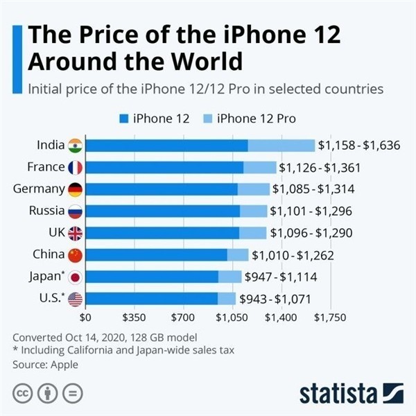阿城苹果手机维修分享哪个购买iPhone 12/12 Pro更便宜 