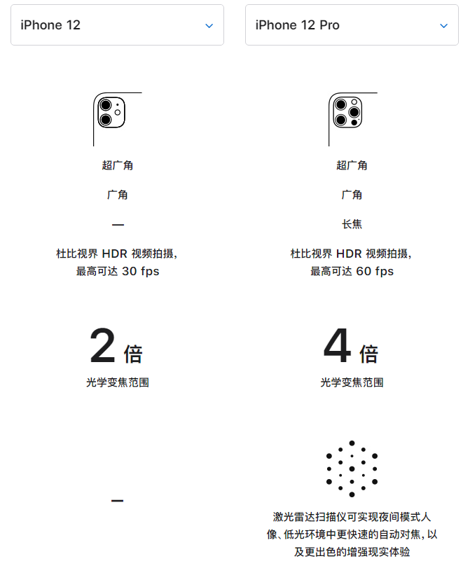 阿城苹果手机维修分享苹果 iPhone 12 与 iPhone 12 Pro 选哪款 